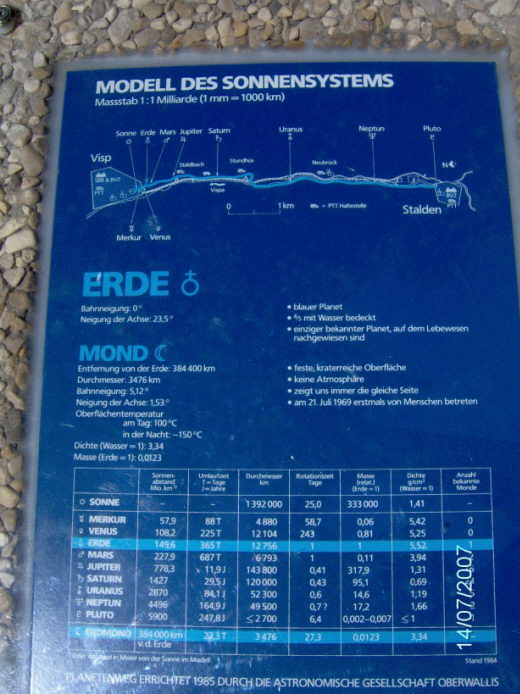 Info Erde